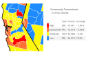CDC Covid data tracker Community Transmission