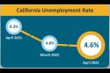 California Unemployment Rate chart 5-20-22