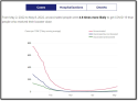 • Snapshots from the most recent statewide data by vaccination status are below and can be viewed here: https://covid19.ca.gov/state-dashboard/