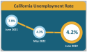 CA Unemployment