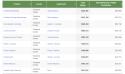Tuolumne County - Top Government Earners