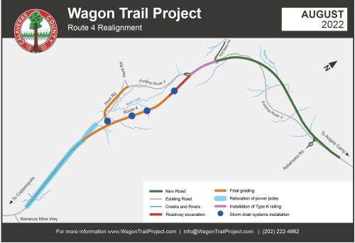 Wagon Trail Project