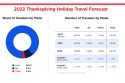 AAA 2022 Thanksgiving Holiday Travel Forecast Chart