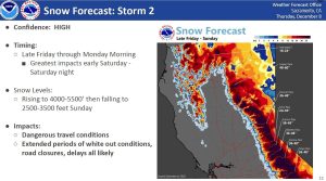 NWS Storm Warning