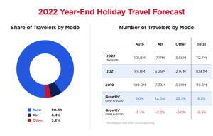 Nationwide Travel Projections - AAA
