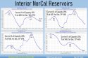 Reservoir Figures