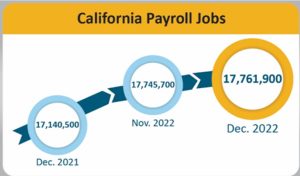 California Payroll Jobs for 2022