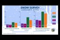 Sierra Nevada Snowpack Survey