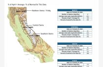 CA Snowpack Levels for 1-17-23