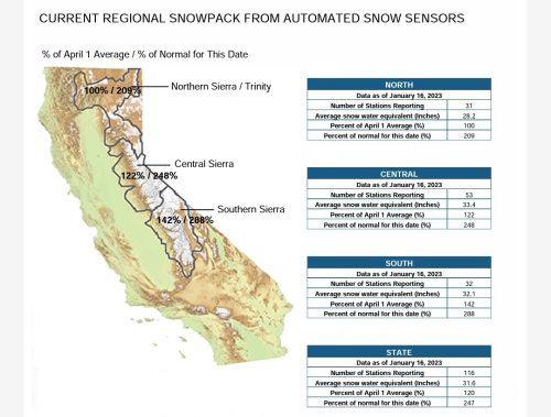 CA Snowpack Levels for 1-17-23