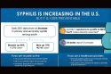 Syphilis on the rise in US chart