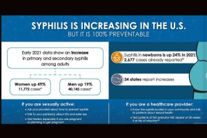 Syphilis on the rise in US chart