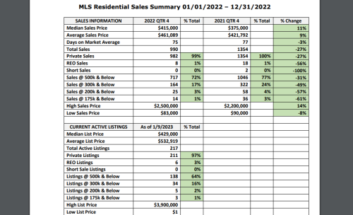 TCAR Home Sales Figures 2023