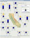 State Reservoir levels