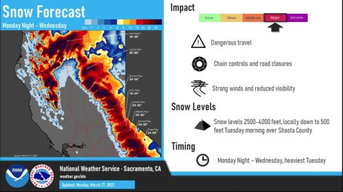 NWS Snow Information