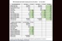 Tuolumne County MLS Residential Sales Summary First Quarter 2023