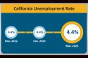 March California Unemployment Rate 2023