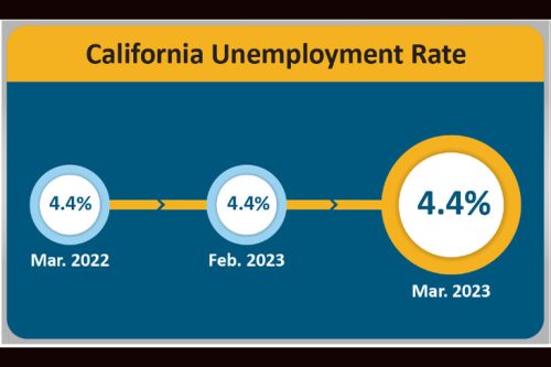 March California Unemployment Rate 2023
