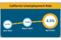 California unemployment Chart for April