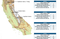 CA Sierra Nevada Snowpack
