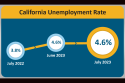 California Unemployment rate chart for July 2023