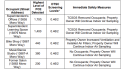 Department of Toxic Substances Control Report