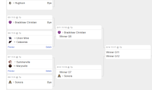 HS Football Bracket - CIF Division Six