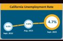 Sept. Jobless rate for California