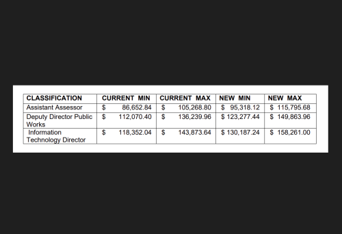 Calaveras Salary Proposals