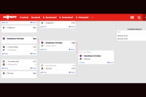 HS Football Bracket - CIF Division Six