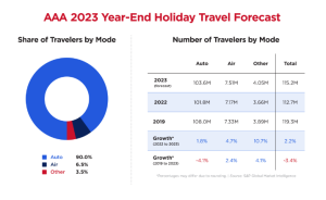 AAA Travel Numbers