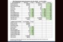 4th Quarter 2023 MLS Statistics