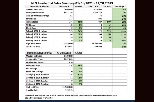 4th Quarter 2023 MLS Statistics