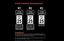 CHP Chains
