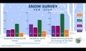 Sierra Snowpack Surveys