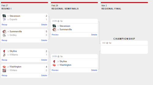 Norcal Division V Soccer Bracket