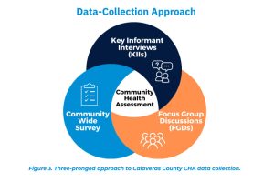 Calaveras Public Health Releases Community Health Assessment ...