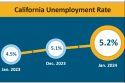 EDD California Unemployment Rate for January