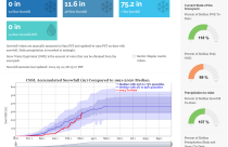 UC Berkeley Sierra Snow Lab Figures