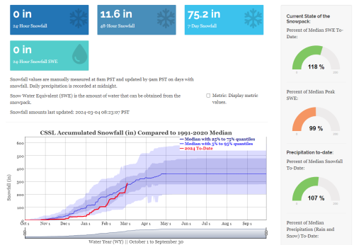 UC Berkeley Sierra Snow Lab Figures