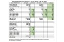 1st Quarter 2024 MLS Statistics
