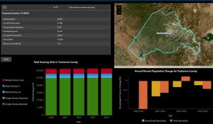 Population Chart - CA Dept of Finance