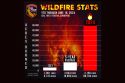 California Wildfire Stats to June 19