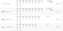 Women's 10m air rifle event results
