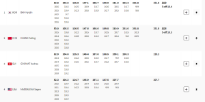 Women's 10m air rifle event results