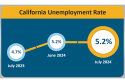 July unemployment rate EDD chart