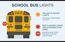 TCSO school bus light rules graphic