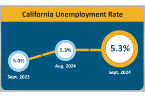 EDD California Unemployment chart