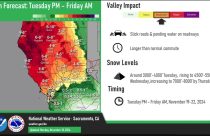 Upcoming Rain Forecast