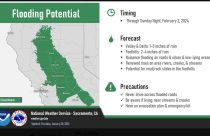Flood Watch Area - NWS